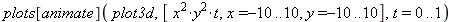 plots[animate](plot3d, [x^2*y^2*t, x = -10 .. 10, y = -10 .. 10], t = 0 .. 1)
