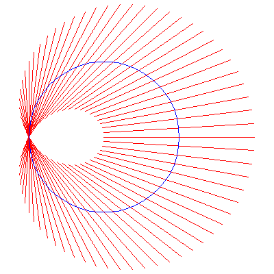 Plot_2d