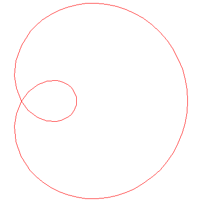 Plot_2d