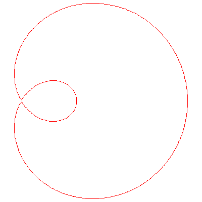 Plot_2d