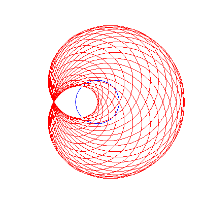 Plot_2d