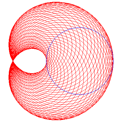Plot_2d