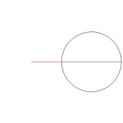 Plot_2d