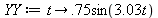YY := proc (t) options operator, arrow; .75*sin(3.03*t) end proc