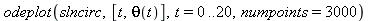 odeplot(slncirc, [t, theta(t)], t = 0 .. 20, numpoints = 3000)
