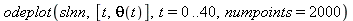 odeplot(slnn, [t, theta(t)], t = 0 .. 40, numpoints = 2000)