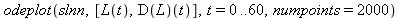 odeplot(slnn, [L(t), (D(L))(t)], t = 0 .. 60, numpoints = 2000)
