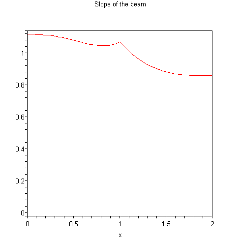 [Plot]