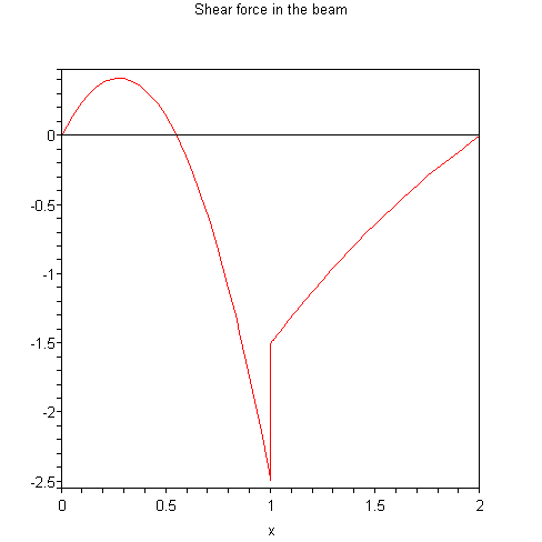 [Plot]