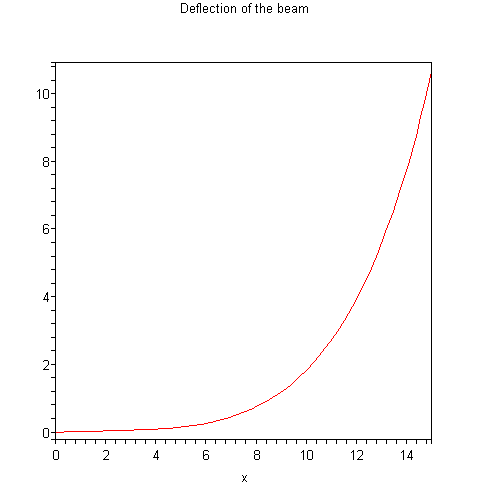 [Plot]