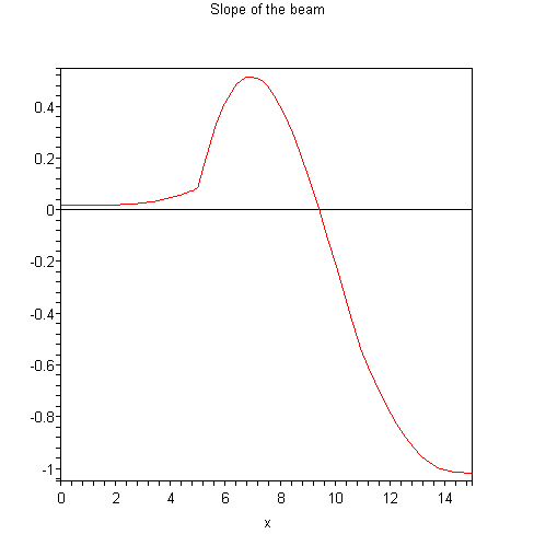 [Plot]