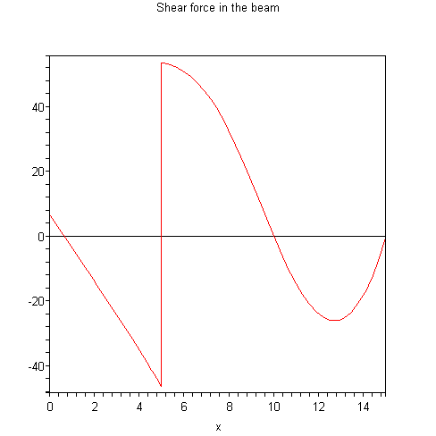 [Plot]