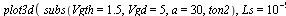 plot3d(subs(Vgth = 1.5, Vgd = 5, a = 30, ton2), Ls = `^`(10, -9) .. `^`(10, -8), IL = 5 .. 40, axes = normal)