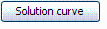 Solution curve