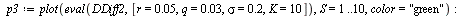 `:=`(wval2, simplify(`/`(`*`(log(r2)), `*`(log(S))), symbolic)); -1; `:=`(DDiff2, simplify(subs({w = wval2, S[t] = S}, DDiff))); -1; `:=`(p1, plot(eval(DDiff2, [r = 0.5e-1, q = 0.3e-1, sigma = .2, K =...