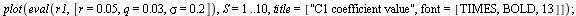 plot(eval(r1, [r = 0.5e-1, q = 0.3e-1, sigma = .2]), S = 1 .. 10, title = [