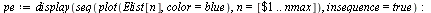 `:=`(pf, animate(plot, [f(x), x = a .. b], n = [`$`(1 .. nmax)], frames = nmax)); -1; `:=`(pe, display(seq(plot(Elist[n], color = blue), n = [`$`(1 .. nmax)]), insequence = true)); -1; display(pf, pe)...