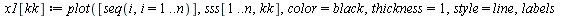 restart; -1; randomize(); -1; with(Statistics); -1; with(plots); -1; with(LinearAlgebra); -1; `:=`(a, .1); -1; `:=`(b, 1); -1; `:=`(n, 100); -1; `:=`(nstock, 12); -1; `:=`(P, 4); -1; for k to nstock d...