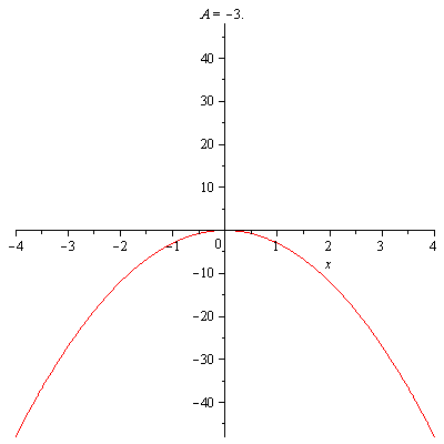 Plots Animate Maple Help